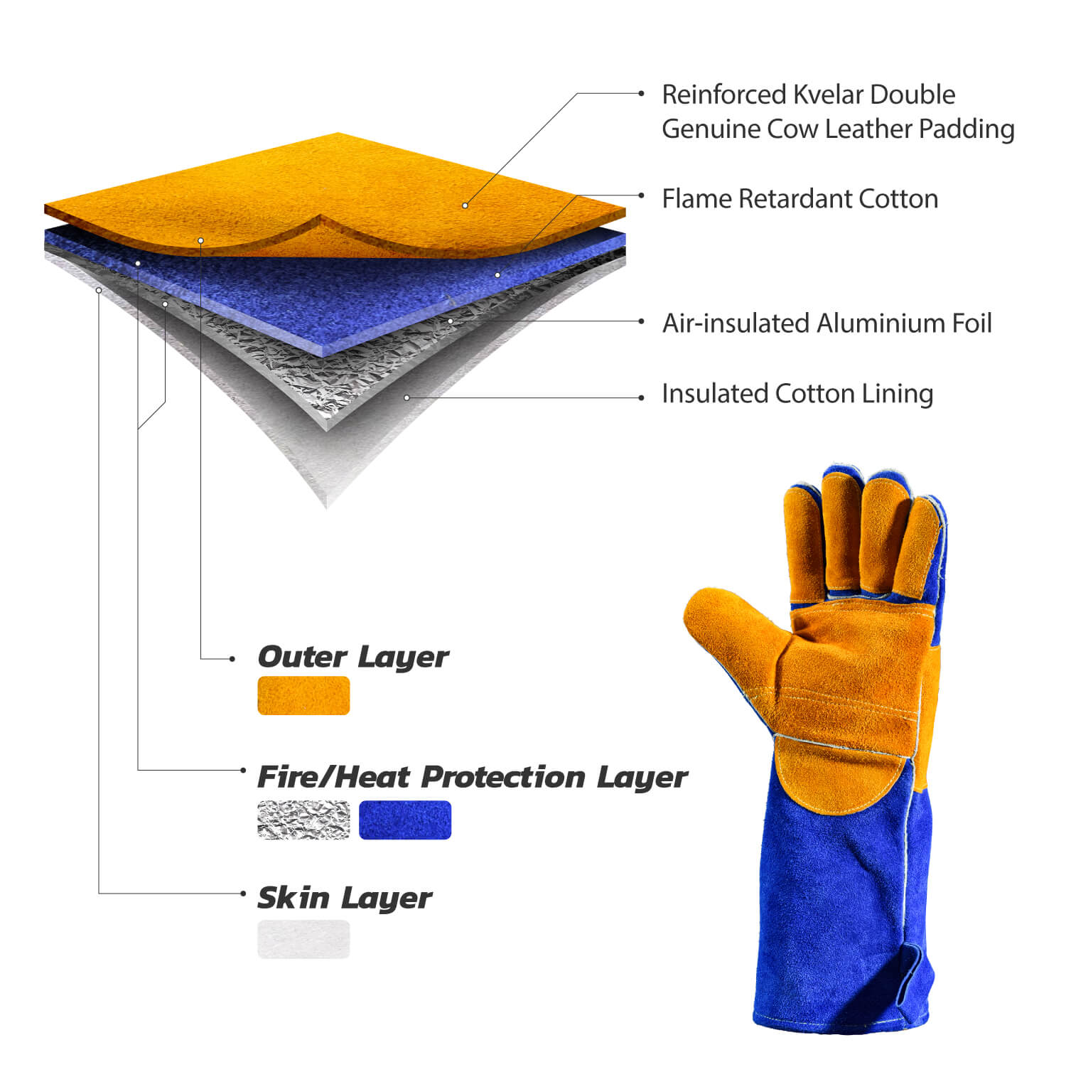 Safeyear 16 inch Leather Forge Heat Resistant Welder Gloves 932°F /500°C